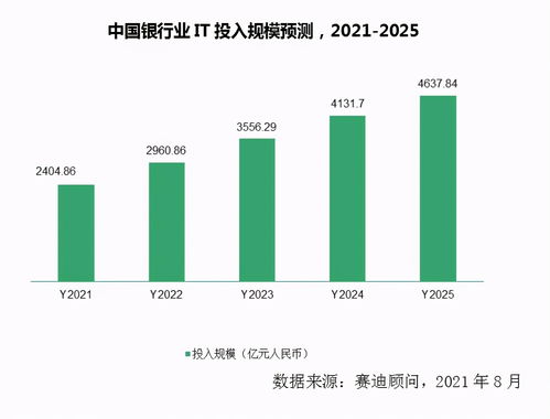 數字技術服務 驅動金融數字化轉型的引擎
